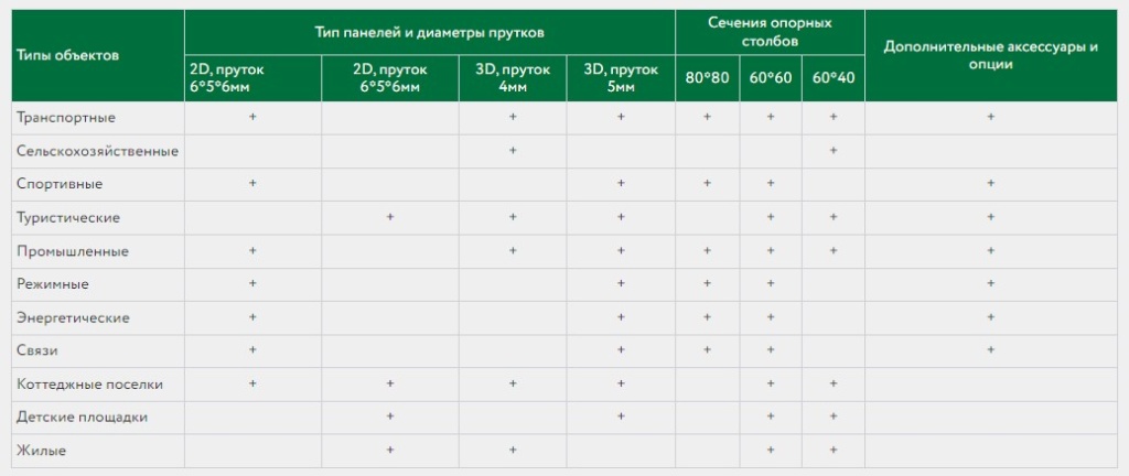 Сферы применения - таблица
